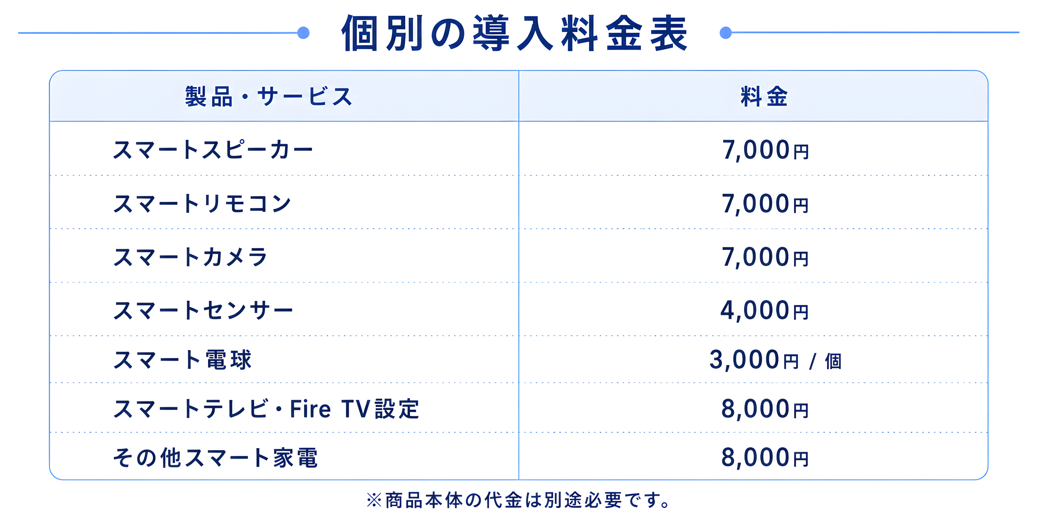料金プランの注意事項