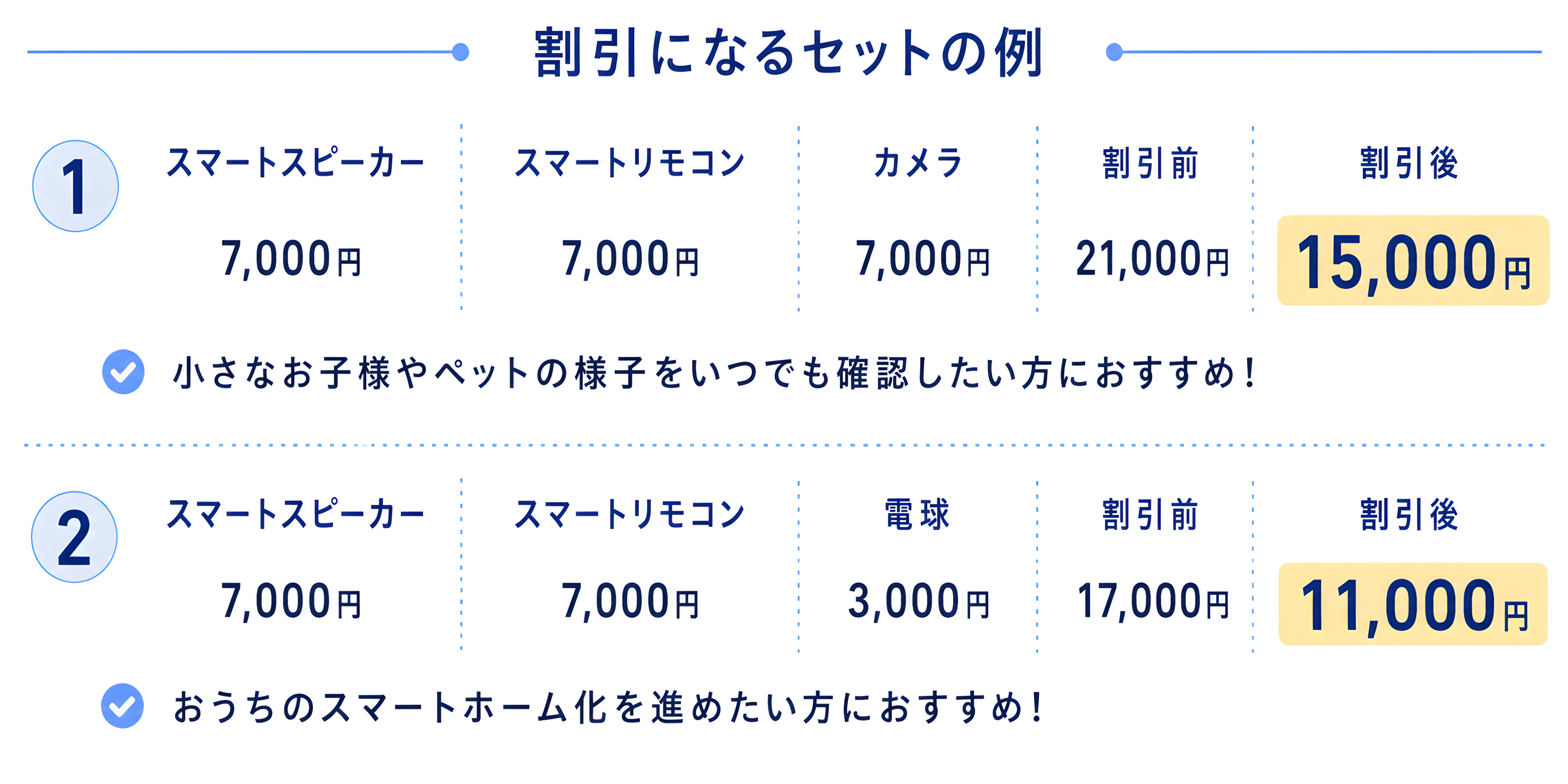 料金プランの内訳